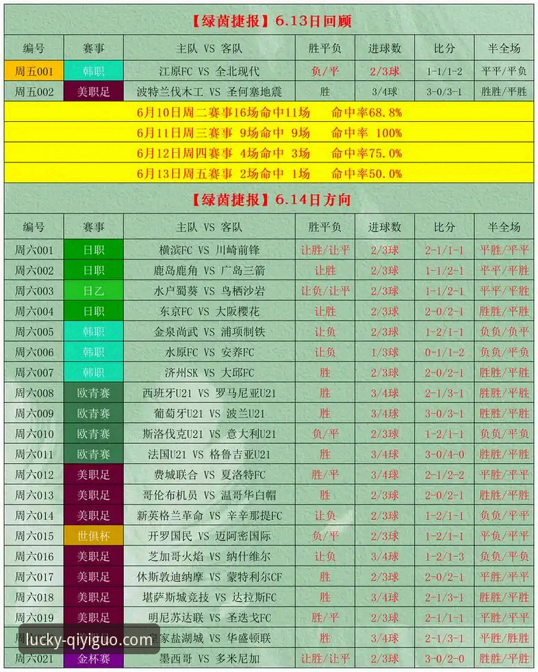 精准赛事预测 奇异果体育竞彩精准赛事预测详解:从数据到实战的全维度分析