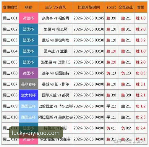奇异果体育活动 陶瓷球场生死战操作教程:奇异果体育竞彩教你如何用数据分析保级与欧冠之争